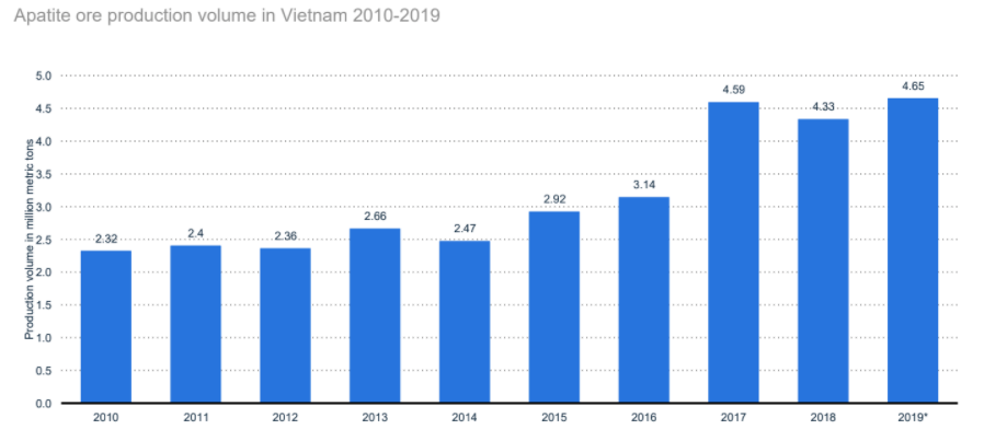 chemicals-and-resources-in-vietnam-report-2020-10