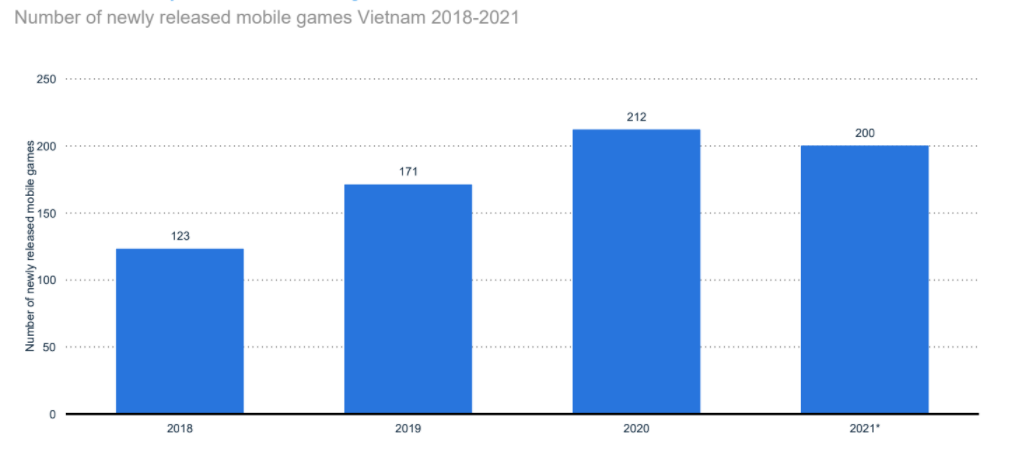 mobile-apps-in-Vietnam-9