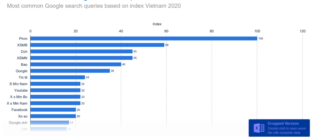 Internet-usage-in-Vietnam-3