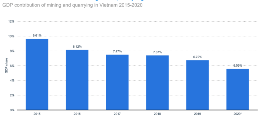 chemicals-and-resources-in-vietnam-report-2020-1