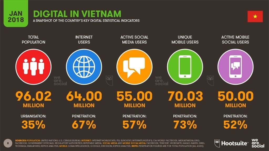 digital-2018-vietnam-1