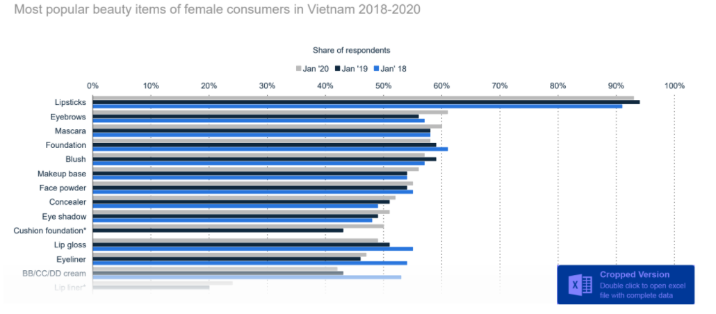 cosmetics-market-in-vietnam-6