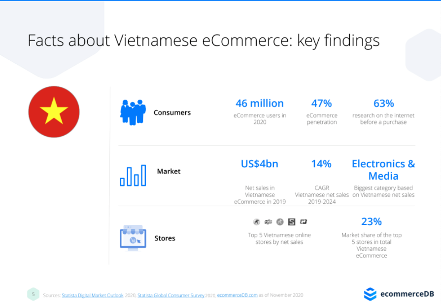 ecommerce-in-vietnam-2020-1