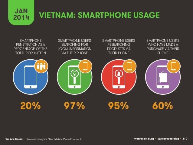 digital-vietnam-2014-6