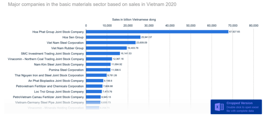chemicals-and-resources-in-vietnam-report-2020-4
