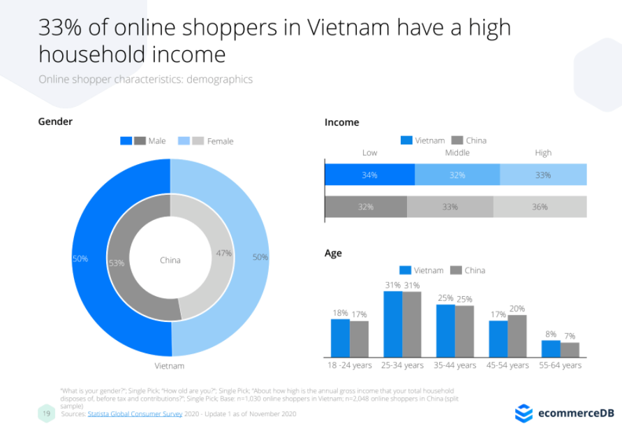 ecommerce-in-vietnam-2020-5