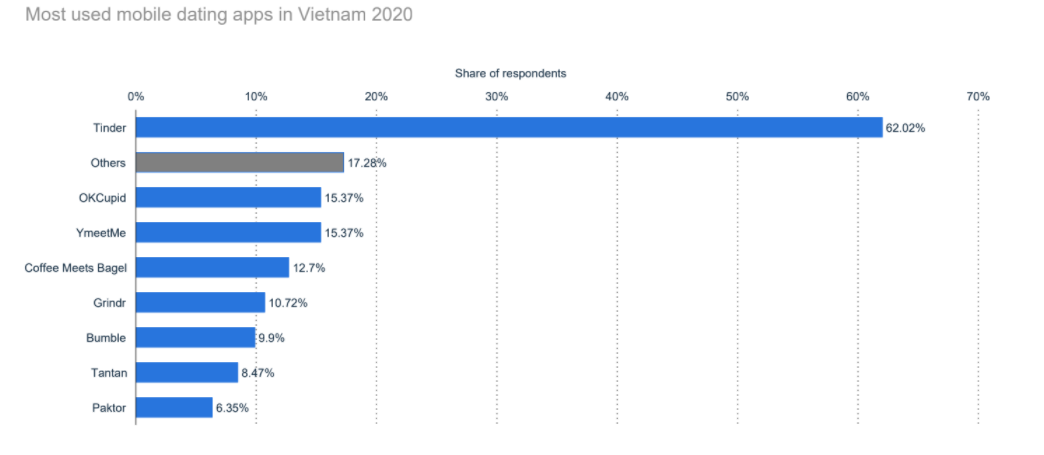 mobile-apps-in-Vietnam-11