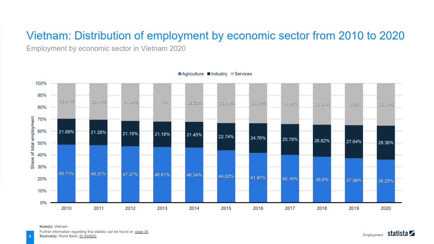 employment-report-in-vietnam-2008-2020-market-report-io