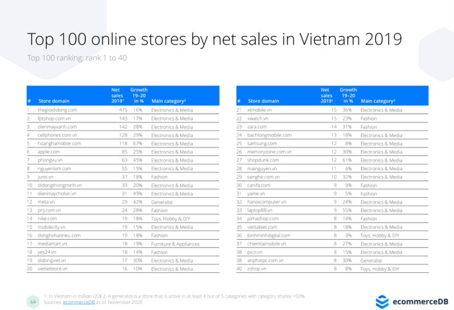 ecommerce-in-vietnam-2020-13