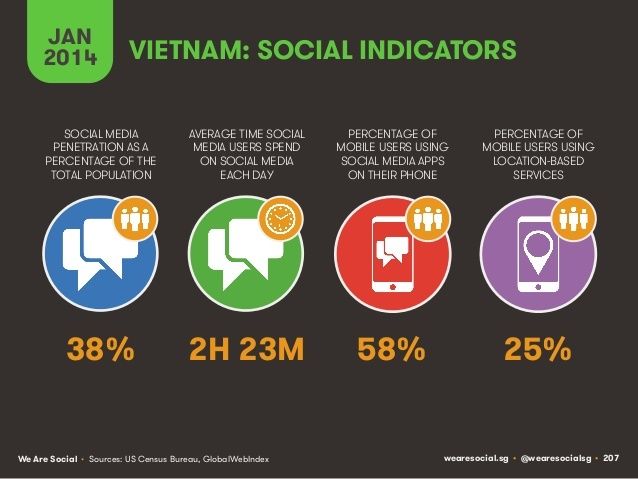 digital-vietnam-2014-3