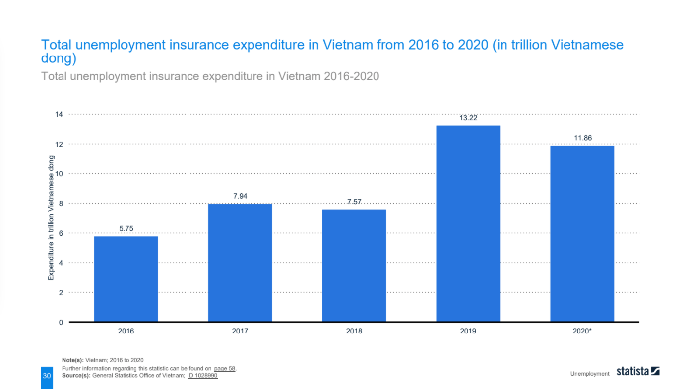 presentation unemployment in vietnam