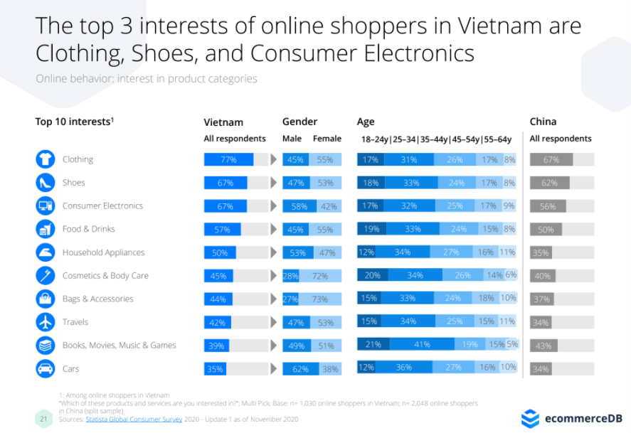 ecommerce-in-vietnam-2020-6