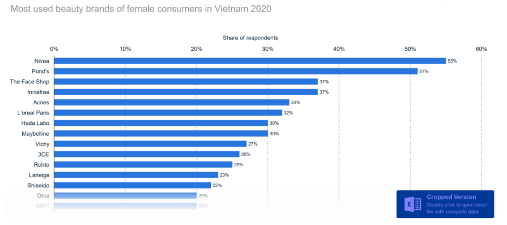 cosmetics-market-in-vietnam-4