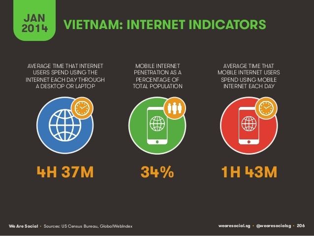 digital-vietnam-2014-2