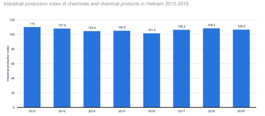 chemicals-and-resources-in-vietnam-report-2020-3