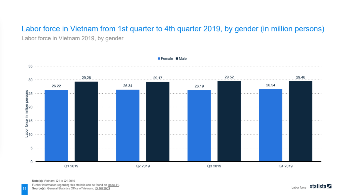 Employment Report In Vietnam 2008 2020 Market Report IO