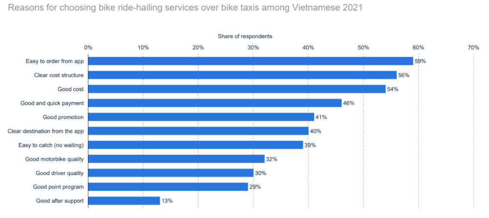 ride-hailing-market-in-Vietnam-9