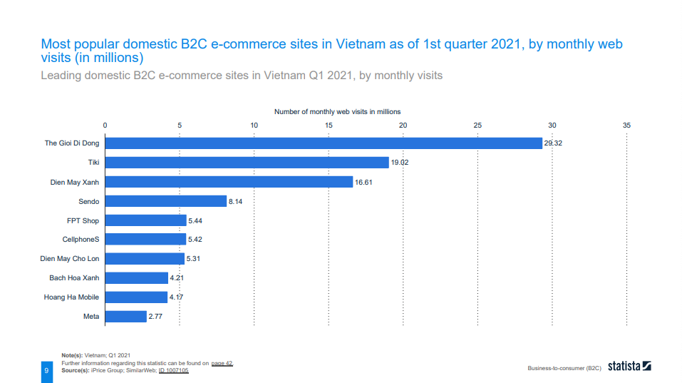 ecommerce-in-vietnam-2